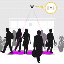 Axis Software Analyse PEOPLE COUNTER **E-LICENSE **